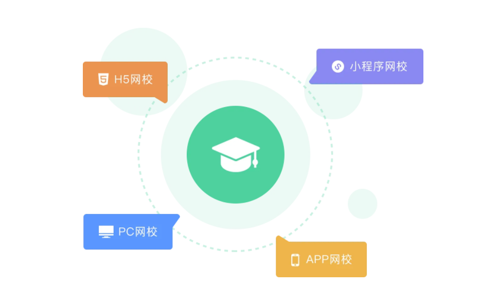网校系统该怎样搭建？？？？？？在线网校系统开发要注重哪些问题？？？？？？