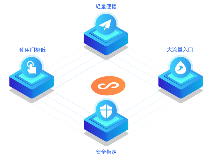 制作微信小程序怎样举行？？？？制作微信小程序需要哪些方法？？？？