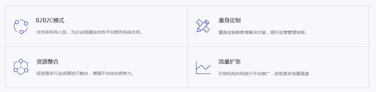 为什么开发在线考试系统？？？在线考试系统有哪些作用？？？