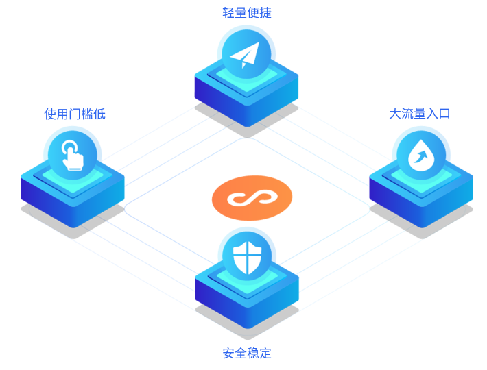 做在线考试系统有哪些需要注重？？？在线考试系统有哪些作用？？？