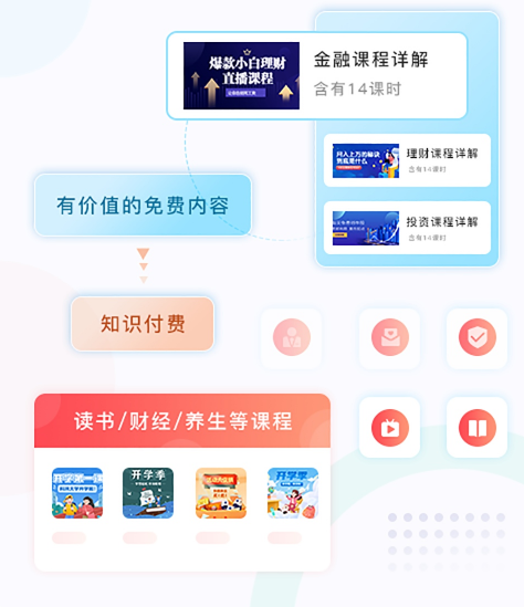 搭建在线教育系统有哪些要领？？在线教育系统功效包括哪些？？