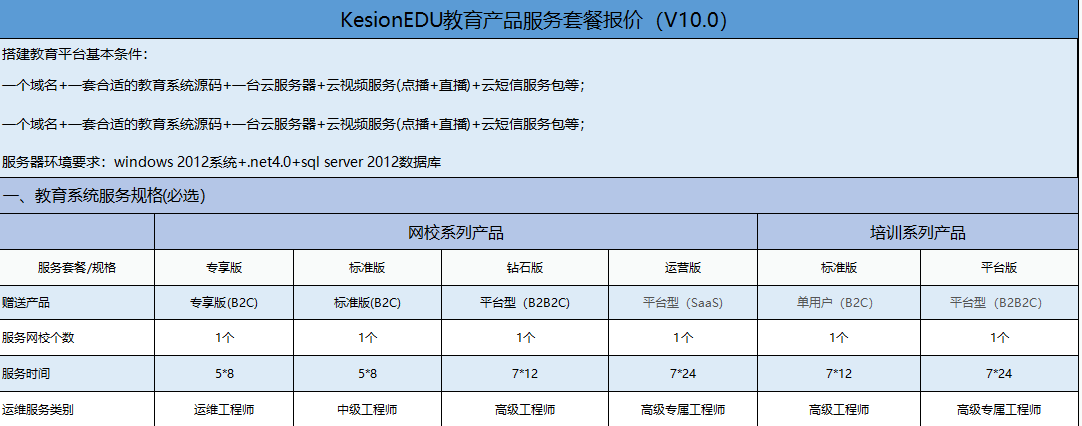 特殊行业培训该怎么做？？？？特殊作业线上考试学习系统