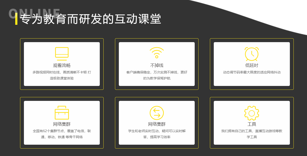 企业在线培训考试系统有哪些作用？？在线培训考试系统该怎样生长？？