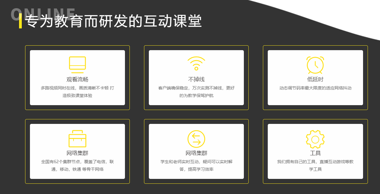 在线审核培训系统搭建要几多钱？？？？？？在线审核培训系统需要哪些功效？？？？？？