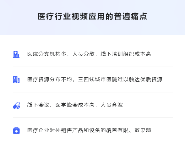 古板医疗行业怎样转型线上？？？？医疗培训系统有哪些作用？？？？